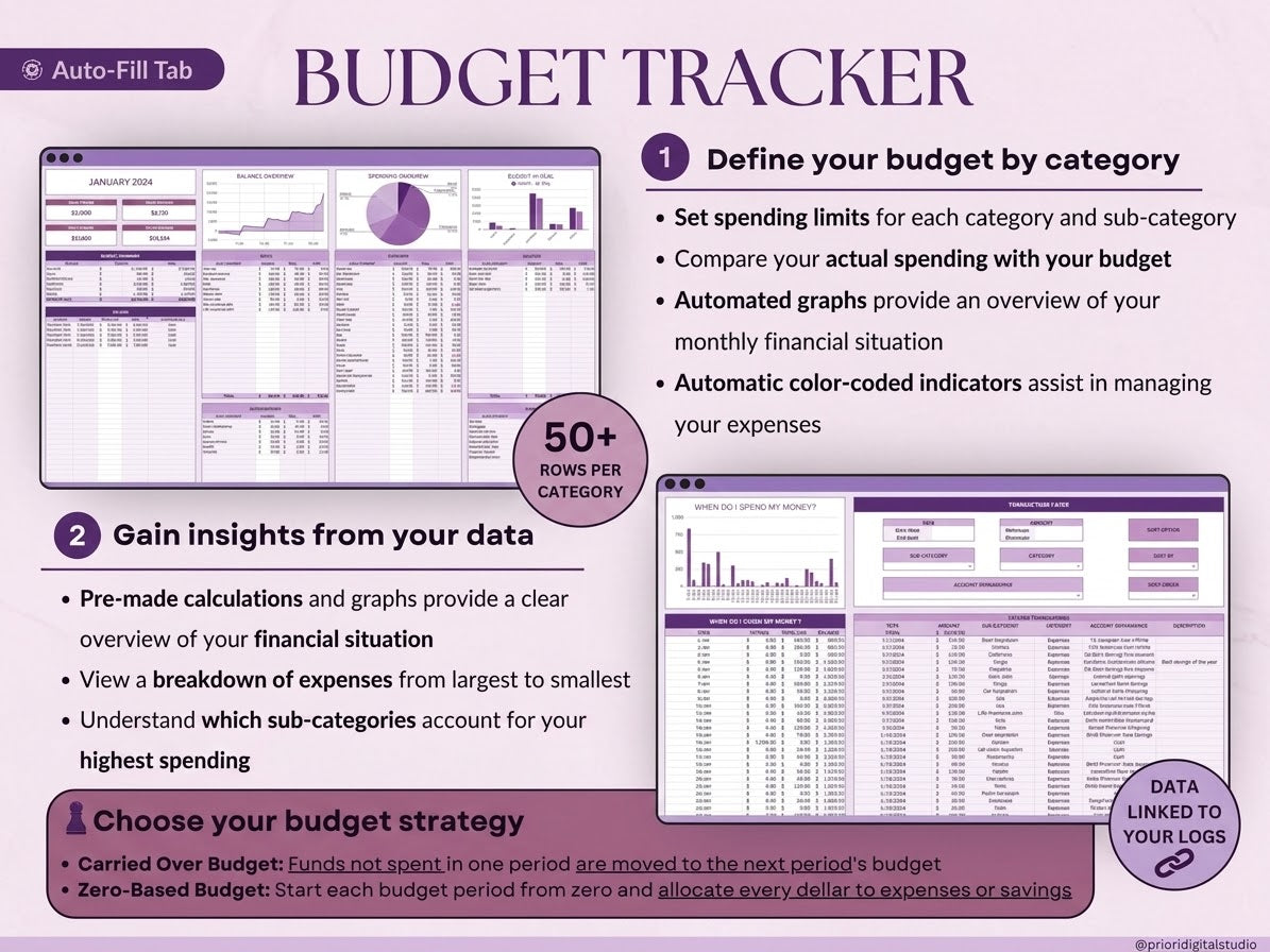 Ultimate Budget Spreadsheet | Excel & Google Sheets Budget Planner