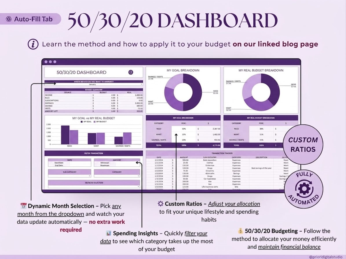 Ultimate Budget Spreadsheet | Excel & Google Sheets Budget Planner