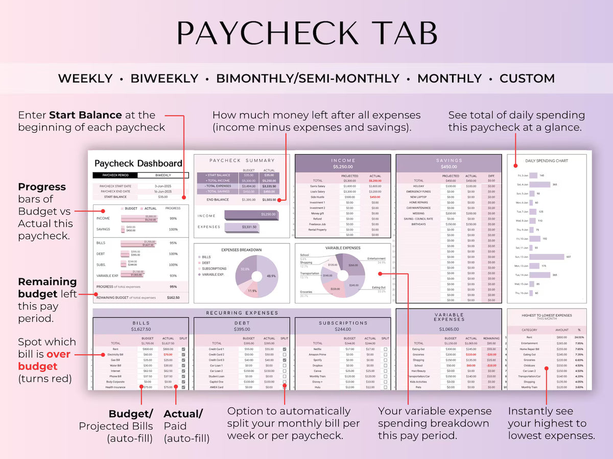 Ultimate Budget Planner | Excel & Google Sheets Template