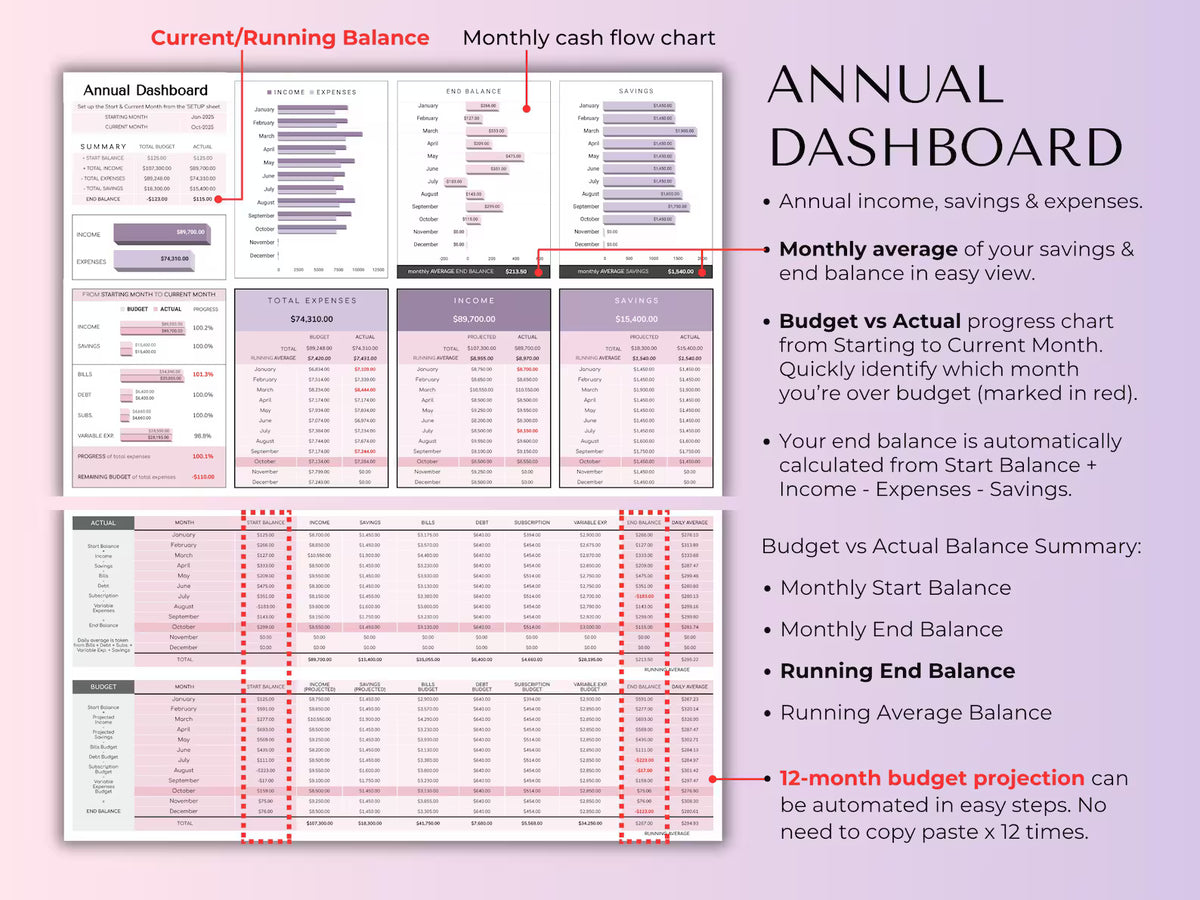 Ultimate Budget Planner | Excel & Google Sheets Template