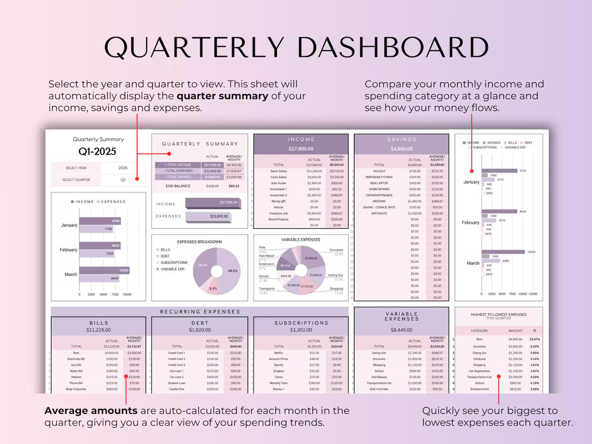 Ultimate Budget Planner | Excel & Google Sheets Template