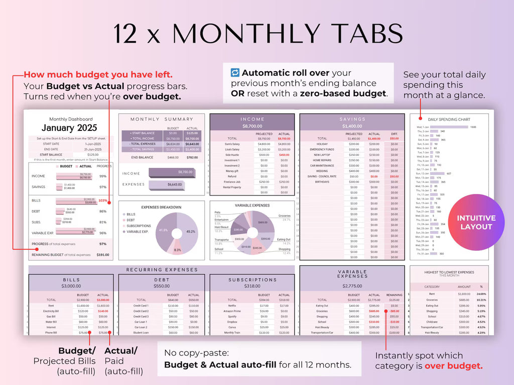 Ultimate Budget Planner | Excel & Google Sheets Template
